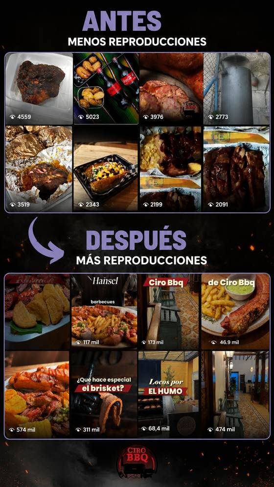Resultados de campañas de Meta Ads para restaurante: 3.373 reservas por WhatsApp, 997.889 interacciones y 688.993 de alcance — marketing para restaurantes en Colombia