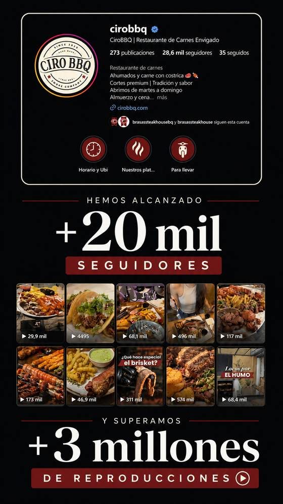 Marketing para restaurante Ciro BBQ: más de 20 mil seguidores y 3 millones de reproducciones con contenido y pauta